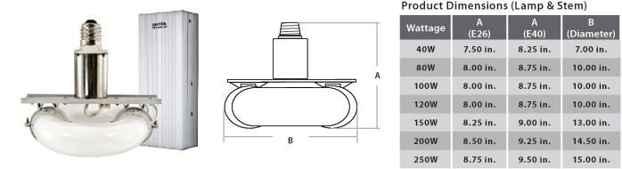 Induction Circline Retrofit Kit - 5.5" Stem