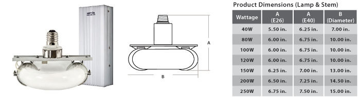 Induction Circline Retrofit Kit - No Stem