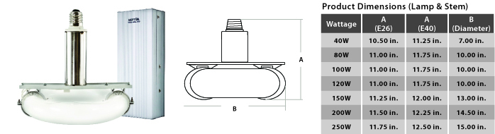 Induction Circline Retrofit Kit - 8.5" Stem