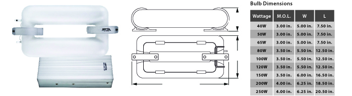 Induction Rectangle Retrofit Kit