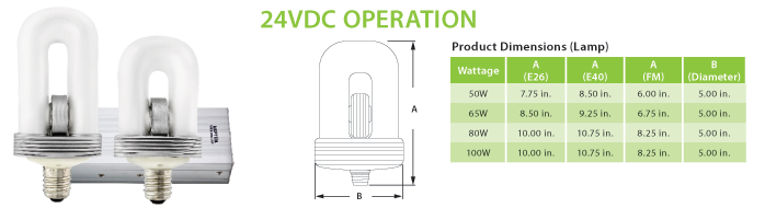 24VDC Solar Compatible Induction Retrofit Lighting
