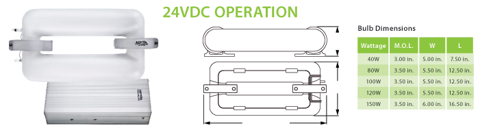 24VDC Solar Compatible Induction Retrofit Lighting