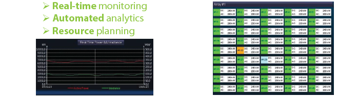 Green OS Monitoring & Control