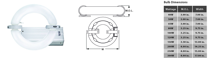 Induction Circline Retrofit Kit 